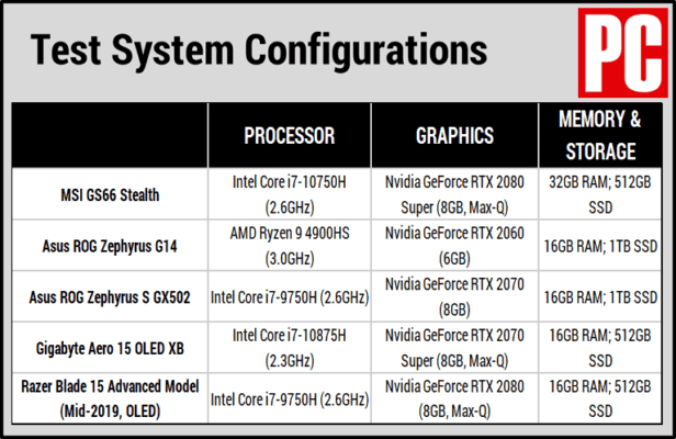 Review of MSI GS66 Stealth Gaming Laptop